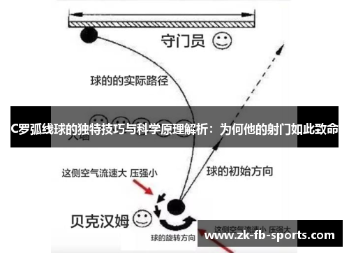 C罗弧线球的独特技巧与科学原理解析：为何他的射门如此致命