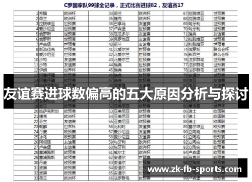 友谊赛进球数偏高的五大原因分析与探讨