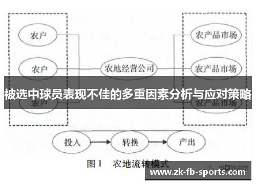 被选中球员表现不佳的多重因素分析与应对策略
