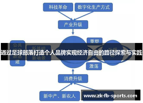 通过足球部落打造个人品牌实现经济自由的路径探索与实践
