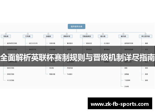 全面解析英联杯赛制规则与晋级机制详尽指南