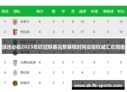 球迷必看2023年欧冠联赛完整赛程时间安排权威汇总指南 球迷必看2023年欧冠联赛完整赛程时间安排权威汇总指南