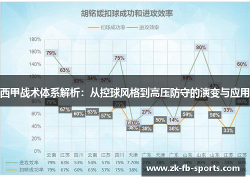 西甲战术体系解析:从控球风格到高压防守的演变与应用 西甲战术体系解析:从控球风格到高压防守的演变与应用