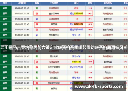 西甲黑马吉罗纳稳居前六锁定欧联资格赛季崛起震动联赛格局再掀风潮 西甲黑马吉罗纳稳居前六锁定欧联资格赛季崛起震动联赛格局再掀风潮